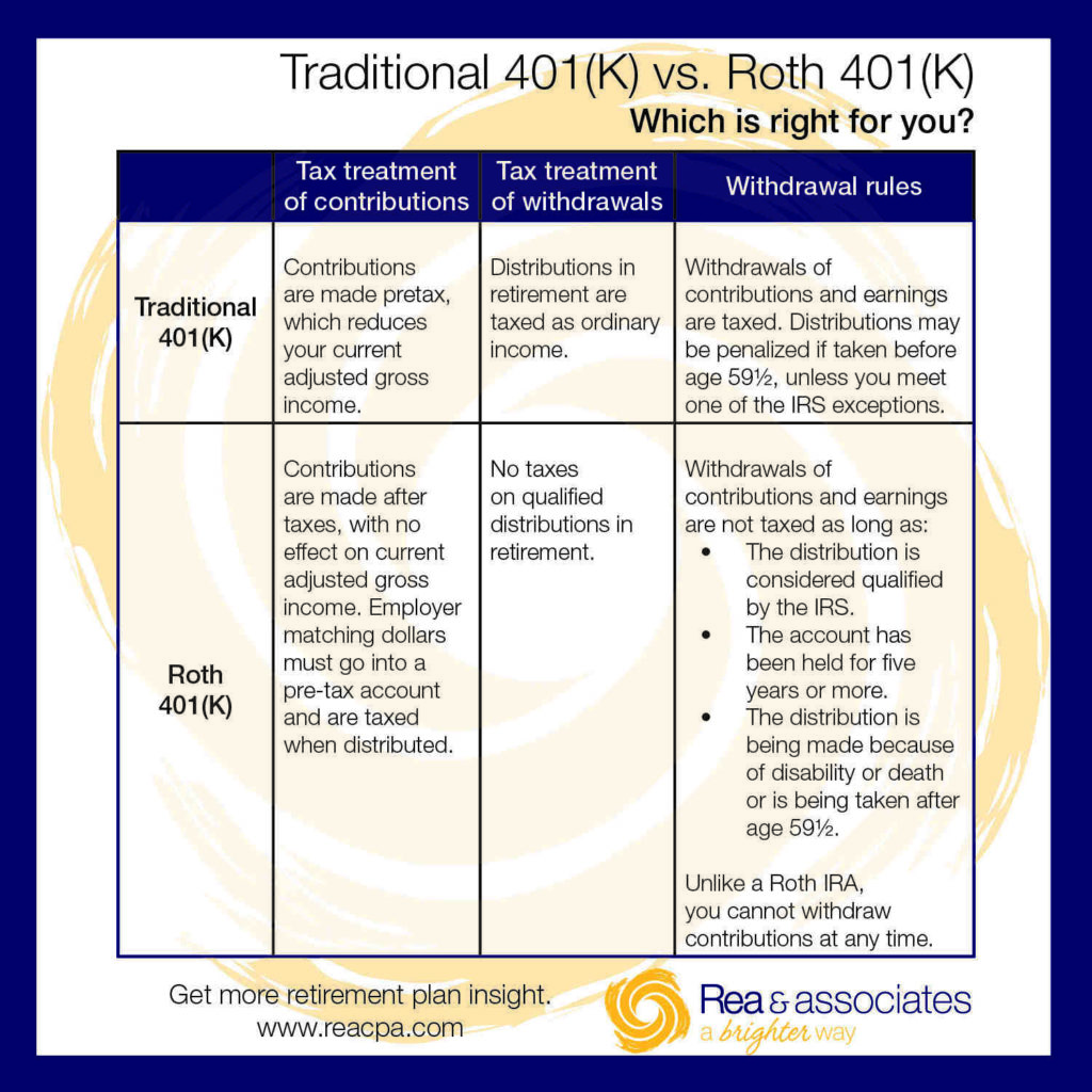 can-i-have-a-roth-ira-and-a-401k-investment-finance-news