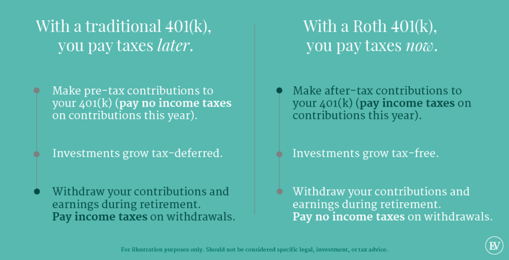 roth-ira-vs-401-k-cu-l-es-mejor-para-usted-wechsel