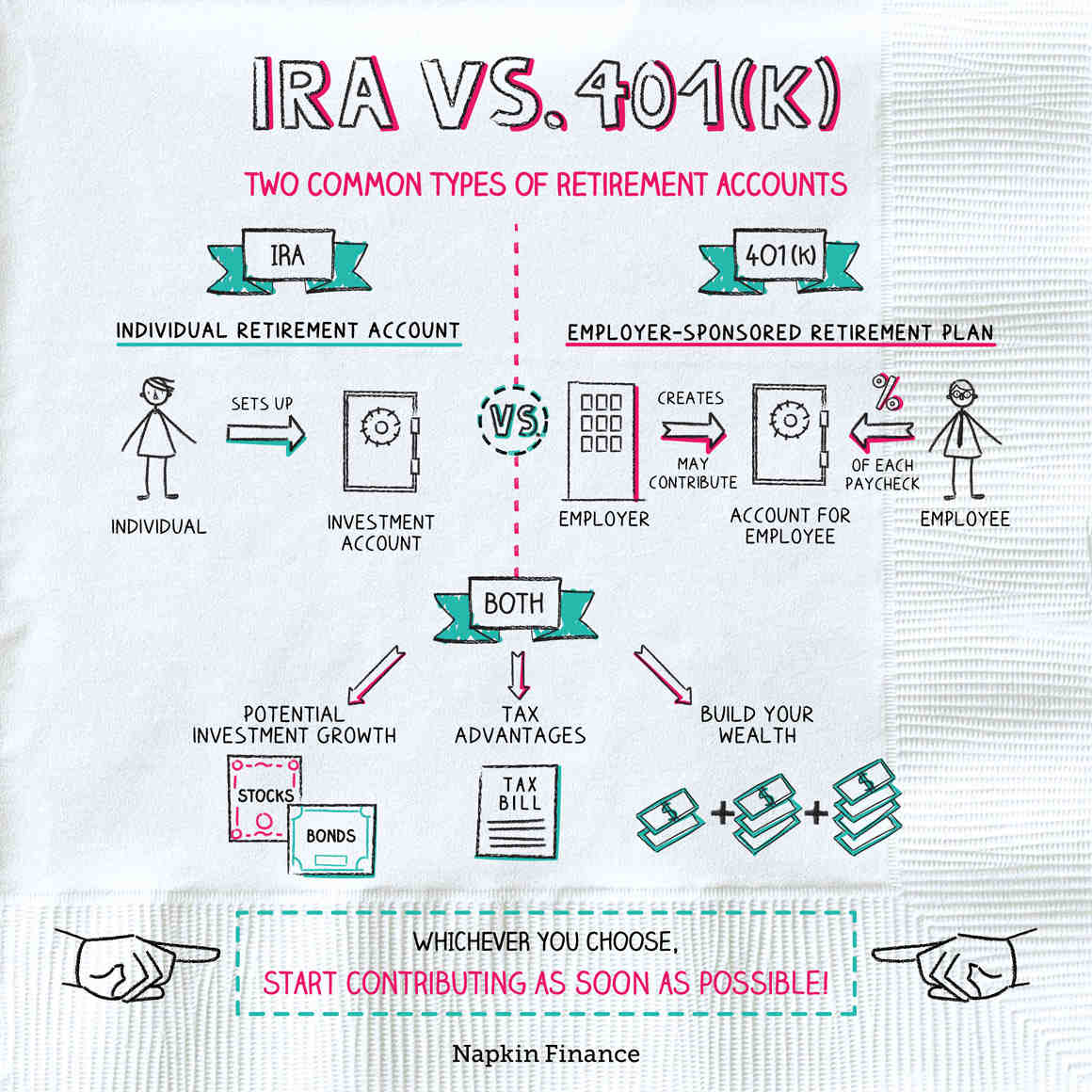 Can I have a Roth IRA and a 401K? Investment & Finance News