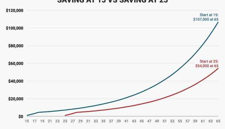 Roth Ira For 30 Years