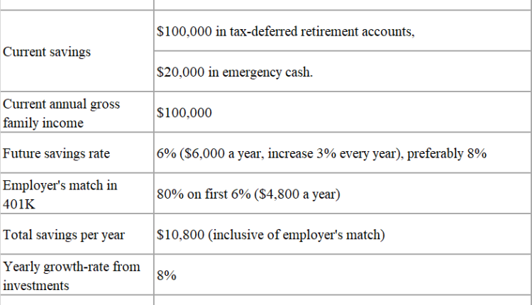 How much should I have in my 401k at 45?
