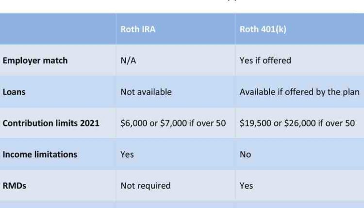 Is it better to have a 401k or IRA?