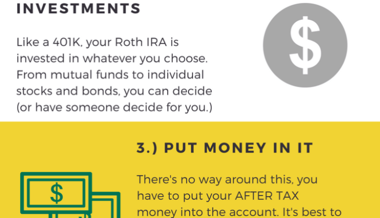 Is it better to invest in Roth IRA or 401k?