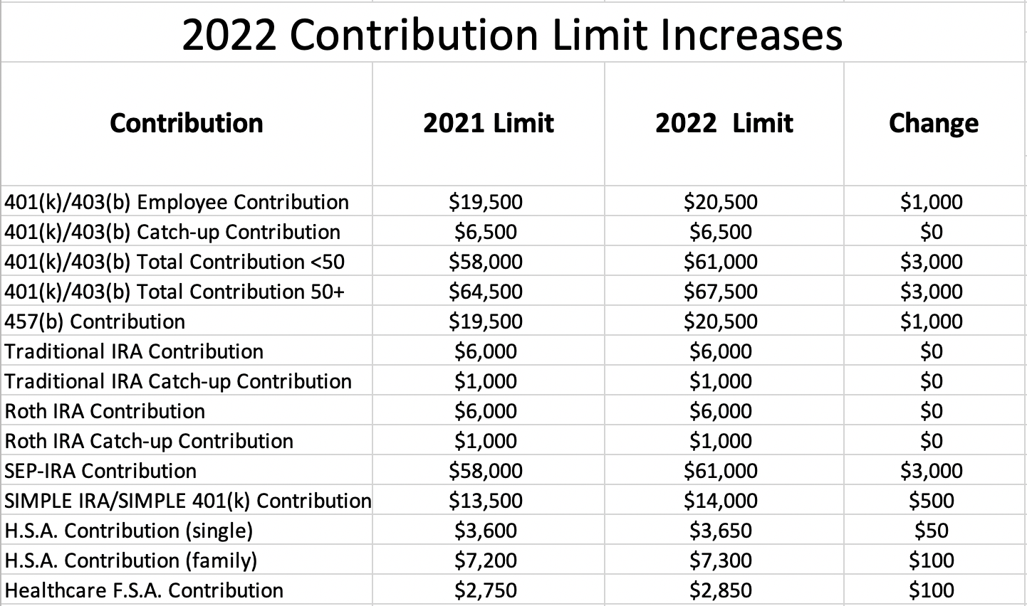 What is 401k limit for 2021? Investment & Finance News