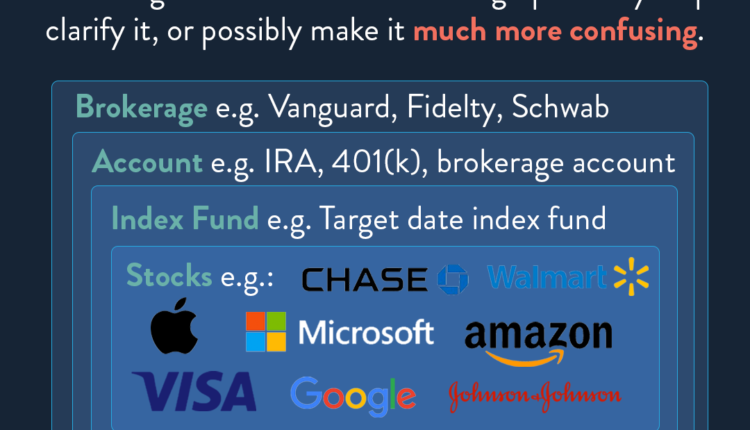 What is better an IRA or Roth IRA?