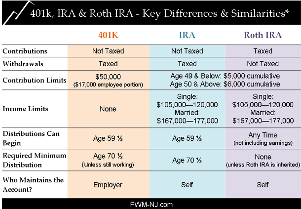 What is the max I can contribute to my 401k?